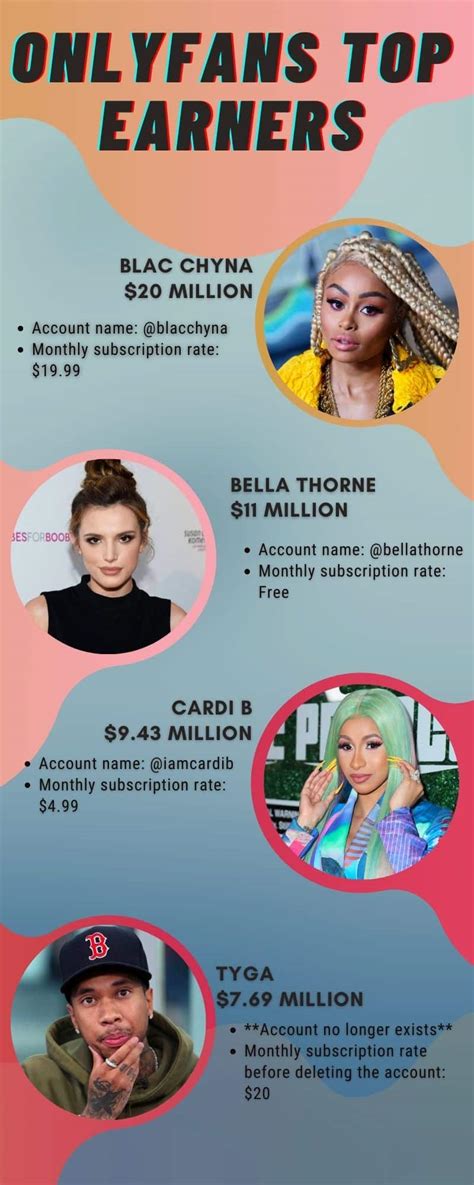 belle delphine onlyfans 2024|20 OnlyFans top earners and how much they make in 2024